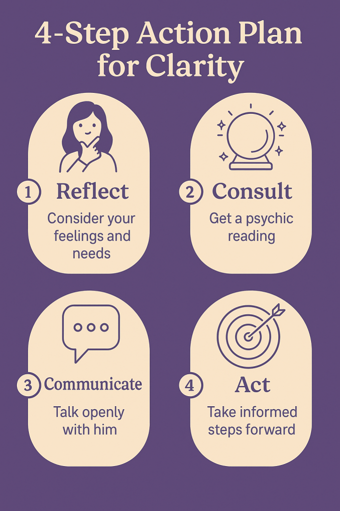 4-Step Action Plan for Clarity