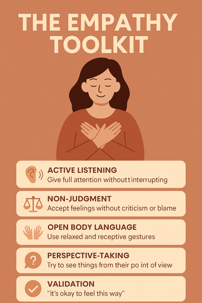 The Empathy Toolkit