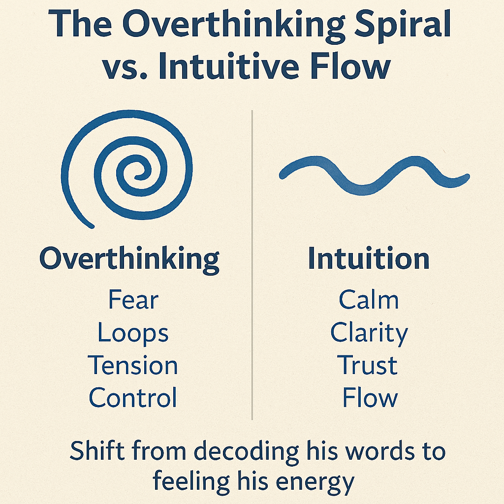 The Overthinking Spiral vs. Intuitive Flow