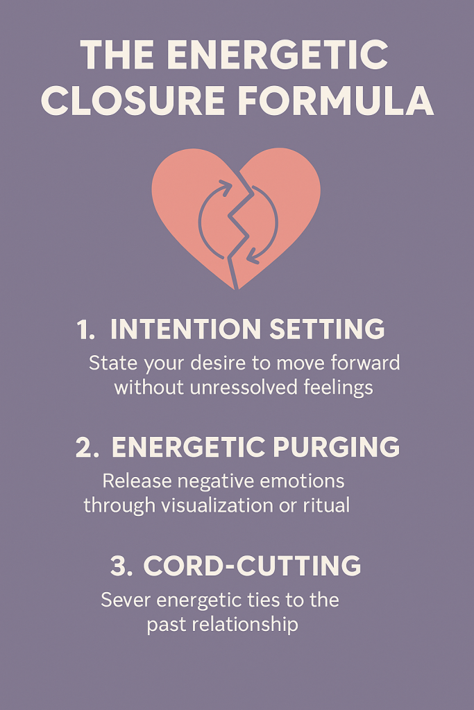 The Energetic Closure Formula