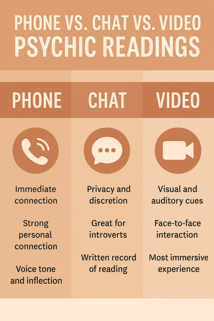 Phone vs. Chat vs. Video Psychic Readings