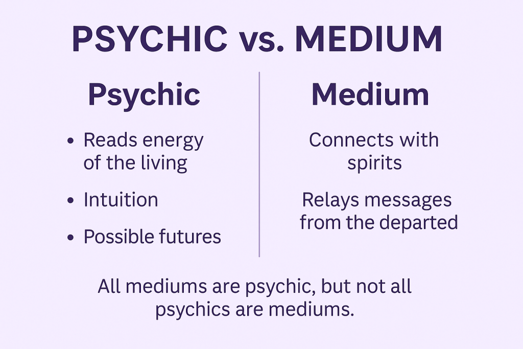 Psychic vs. Medium