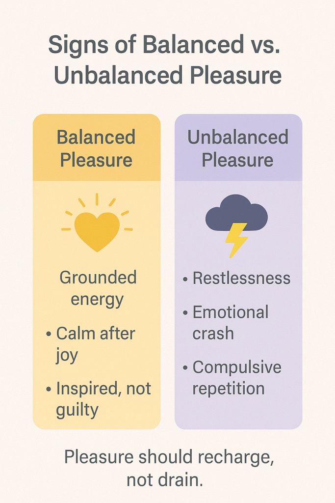 Signs of Balanced vs. Unbalanced Pleasure