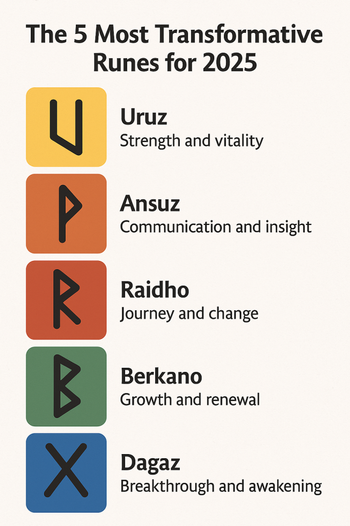 The 5 Most Transformative Runes for 2025