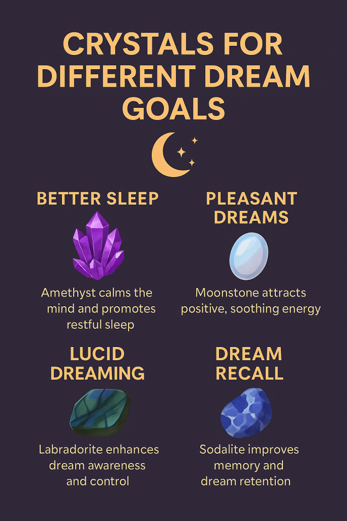 Crystals for Different Dream Goals