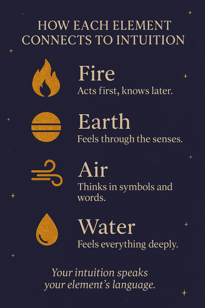 How Each Element Connects to Intuition