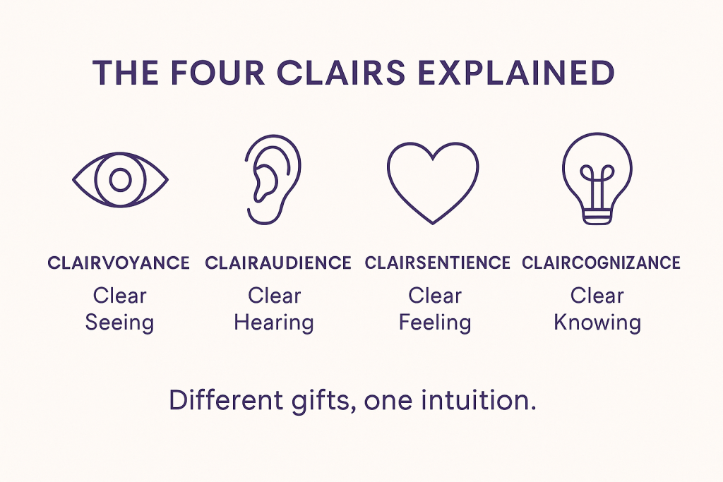 The Four Clairs Explained