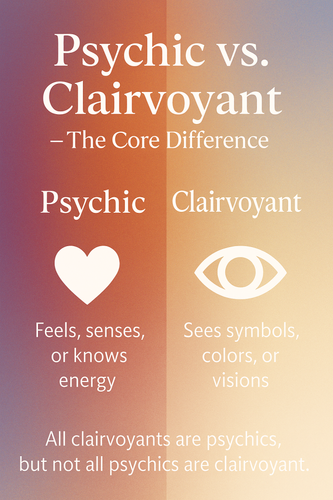 Psychic vs. Clairvoyant — The Core Difference