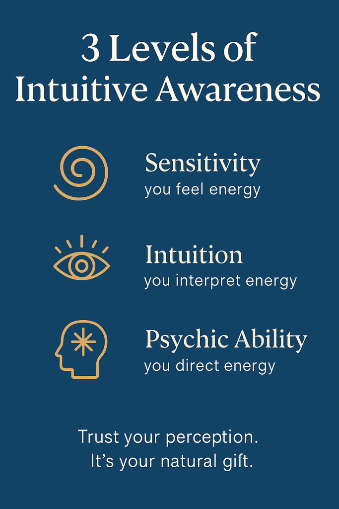 3 Levels of Intuitive Awareness