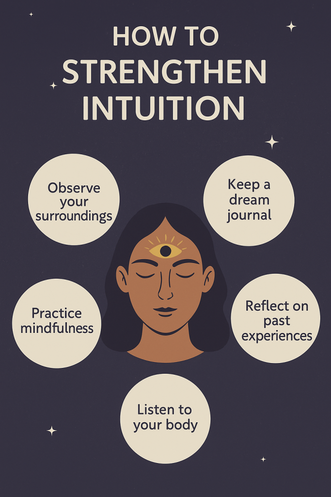How to Strengthen Intuition