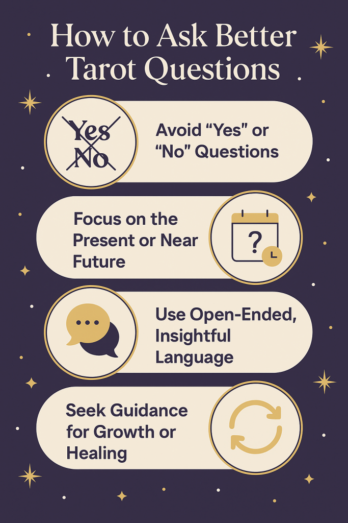How to Ask the Cards the Right Questions