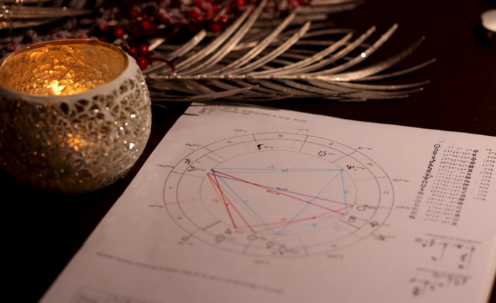 Natal Chart