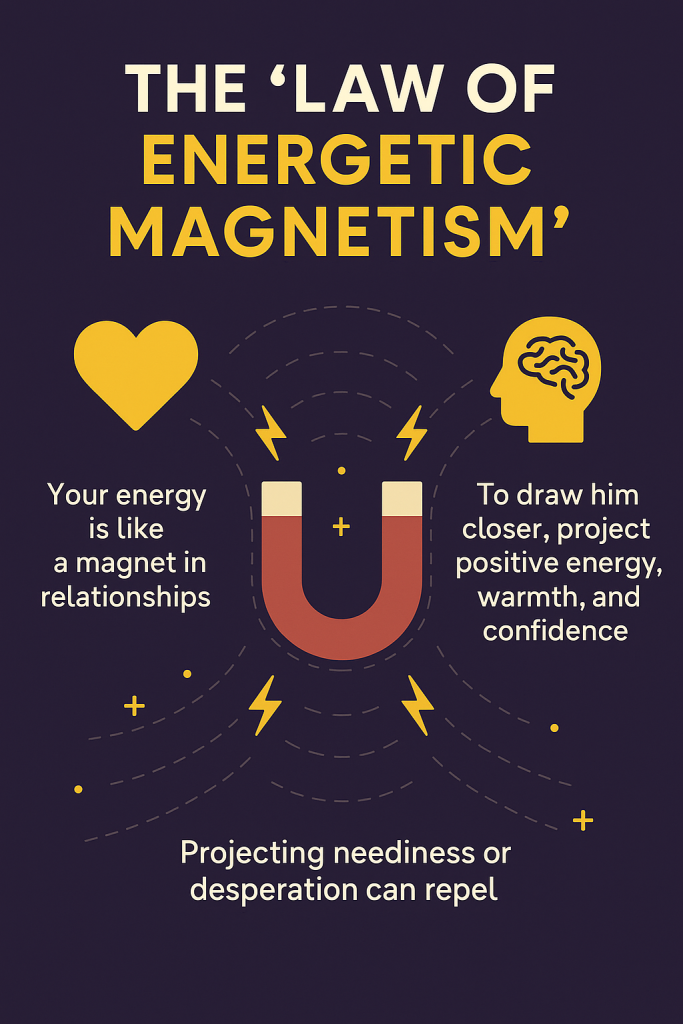 The Law of Energetic Magnetism