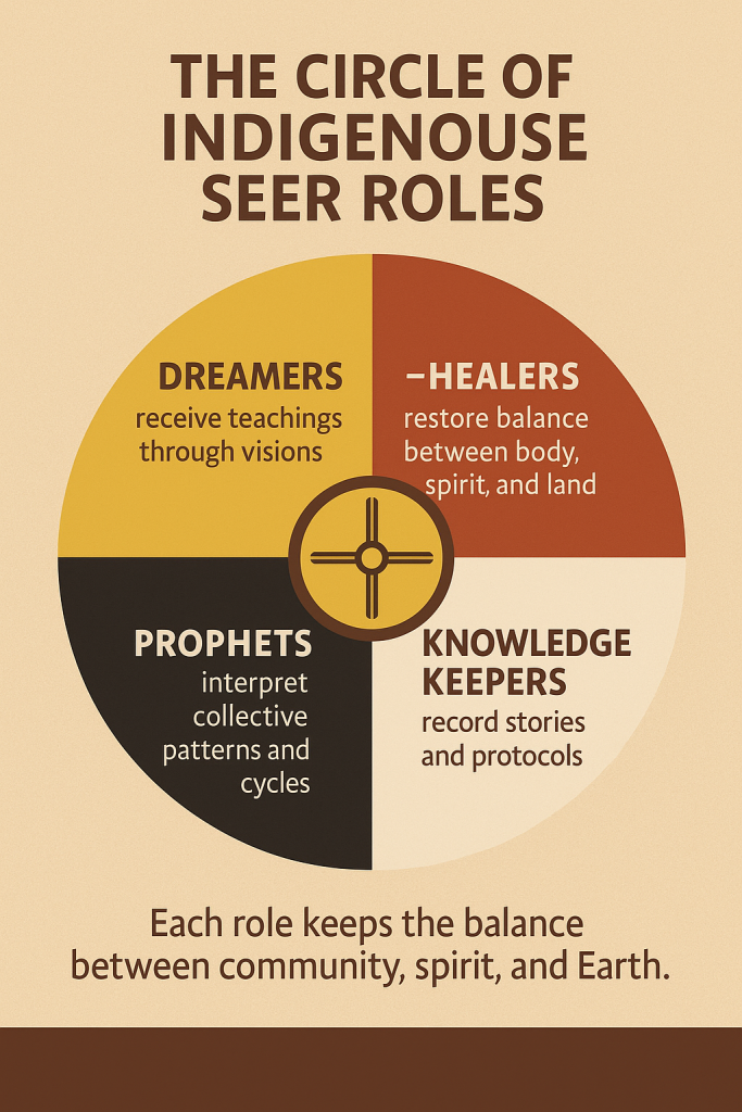 What is the Role of Indigenous Seers