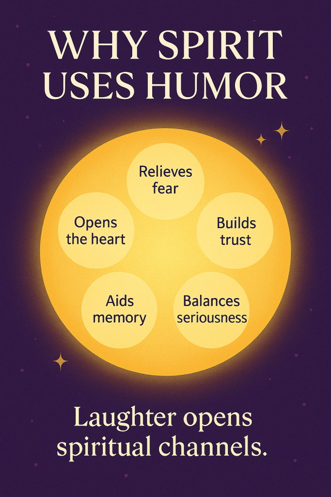 Why Spirit Uses Humor