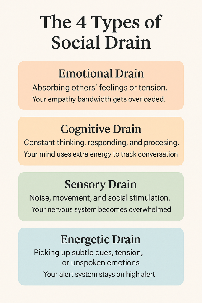 4 Types of Social Drain