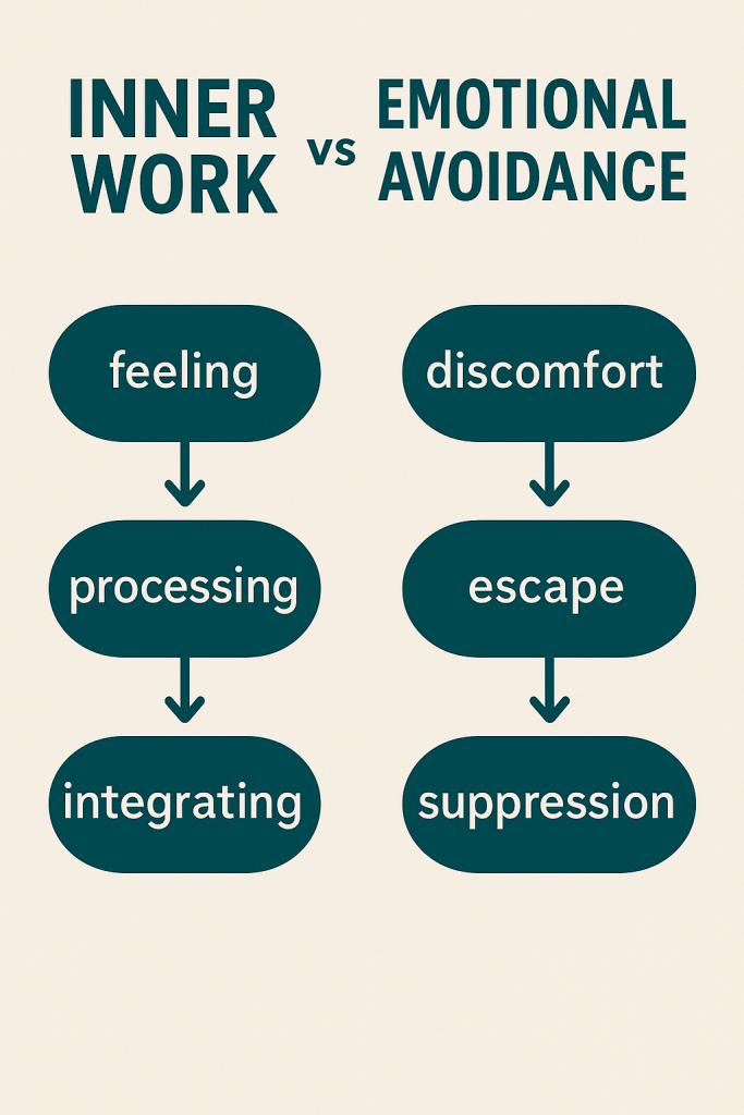 Inner Work vs Emotional Avoidance