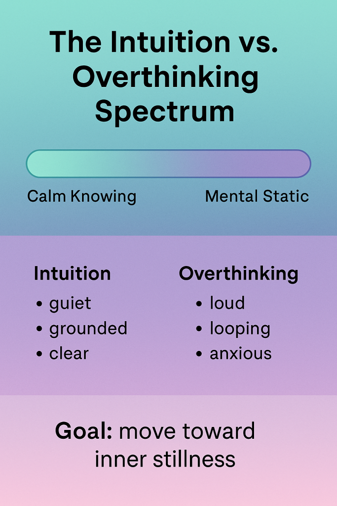 The Intuition vs. Overthinking Spectrum