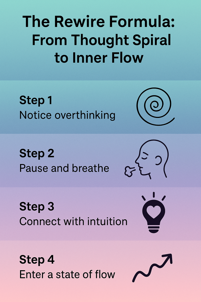 The Rewire Formula From Thought Spiral to Inner Flow