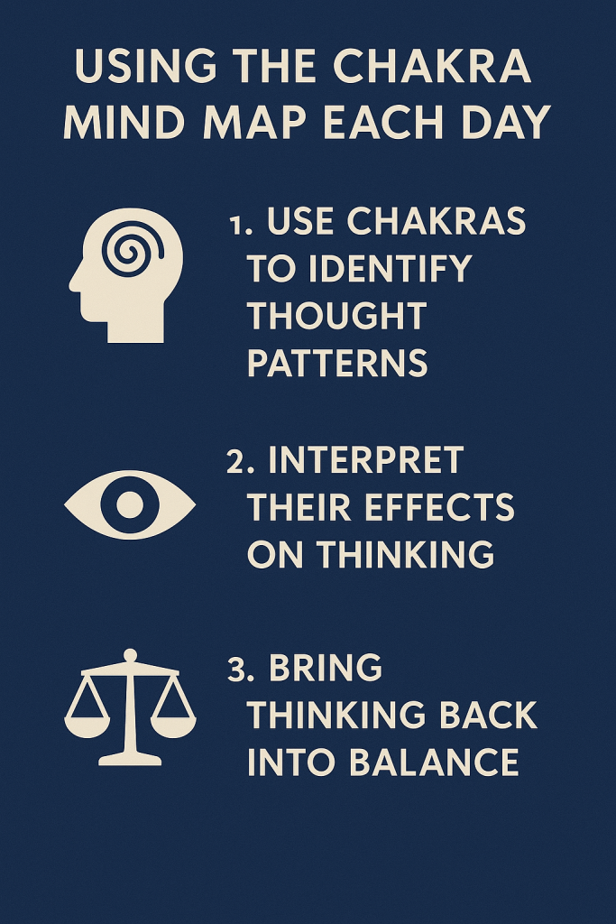 Using the Chakra Mind Map Each Day