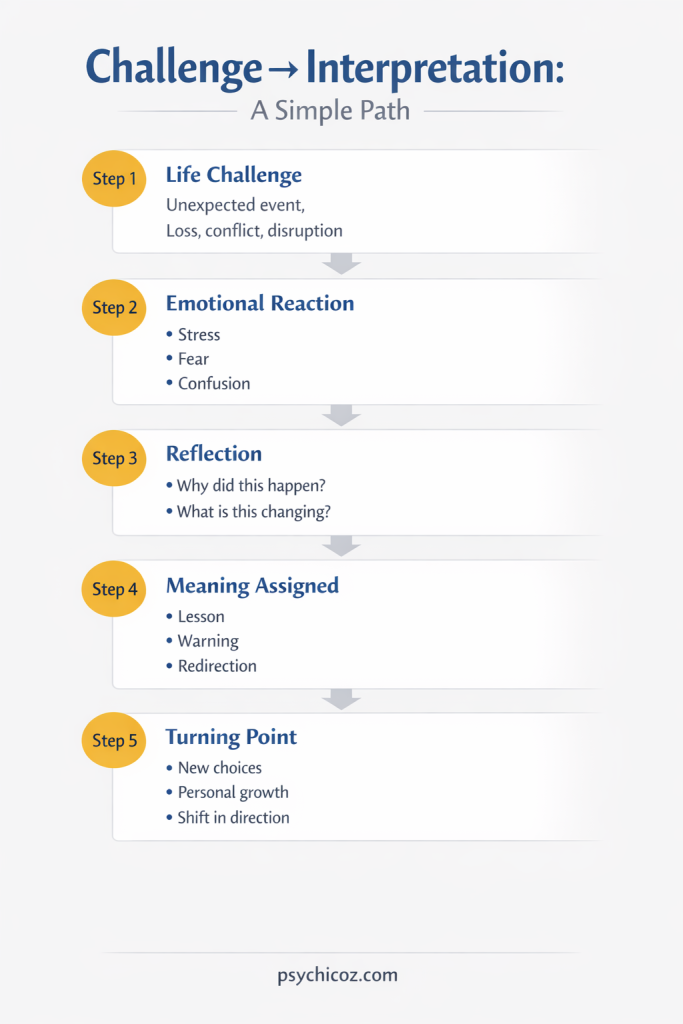 Challenge- Interpretation- A Simple Path