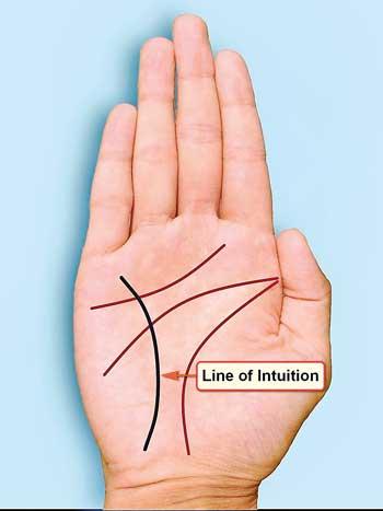 Intuition Line