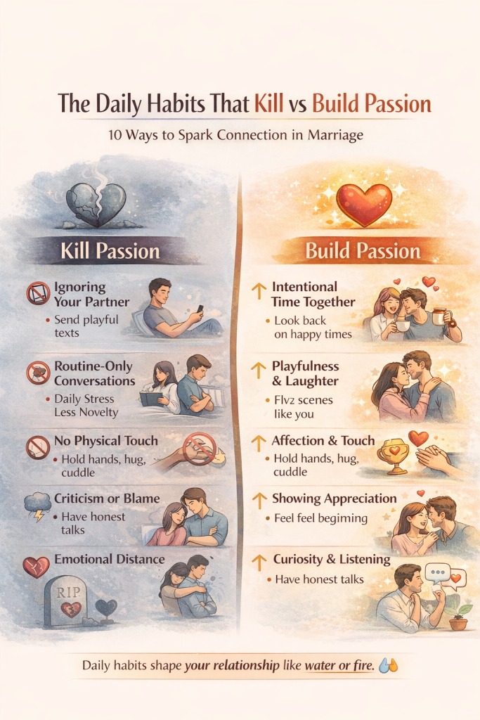 The Daily Habits That Kill vs Build Passion