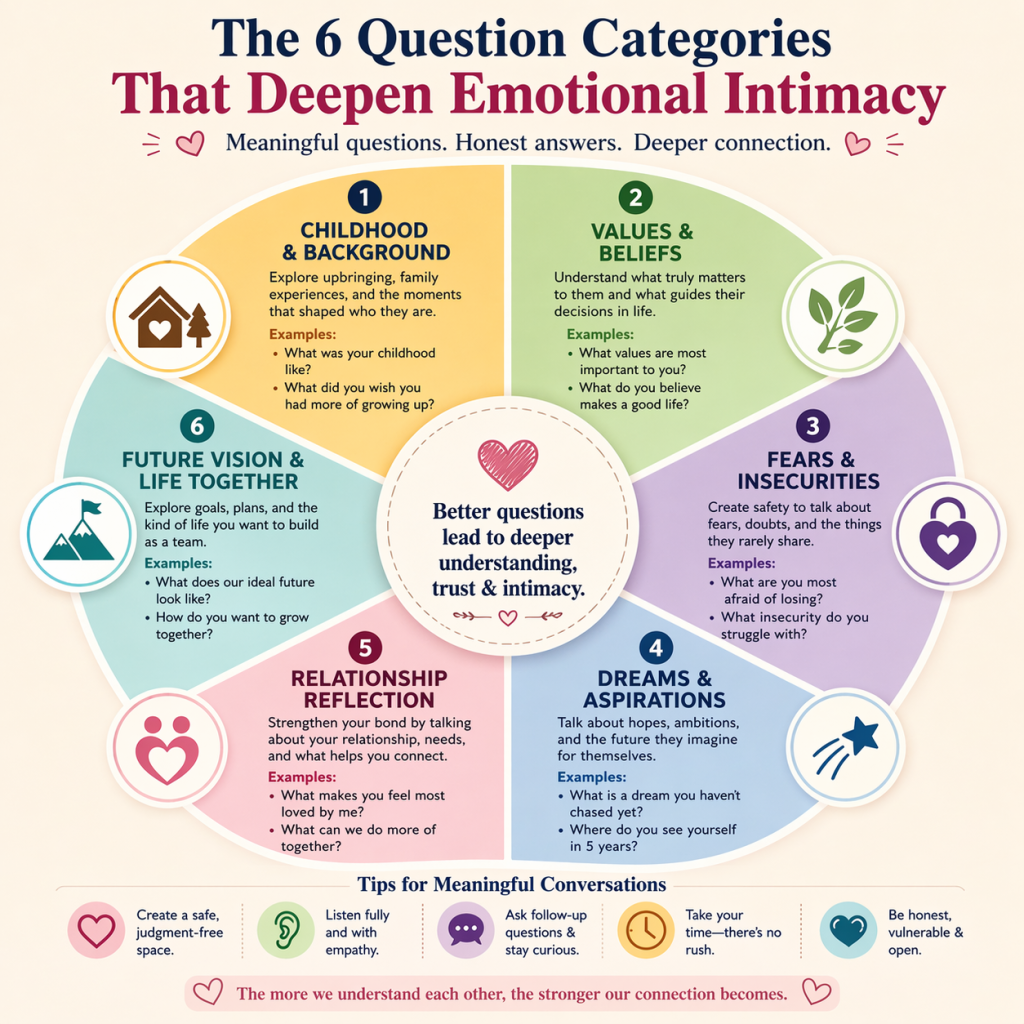 The “Question Categories” Wheel