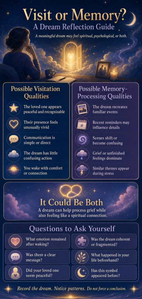 Visit or Memory? A Dream Reflection Guide